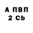 БУТИРАТ бутандиол Fusilllium Blu